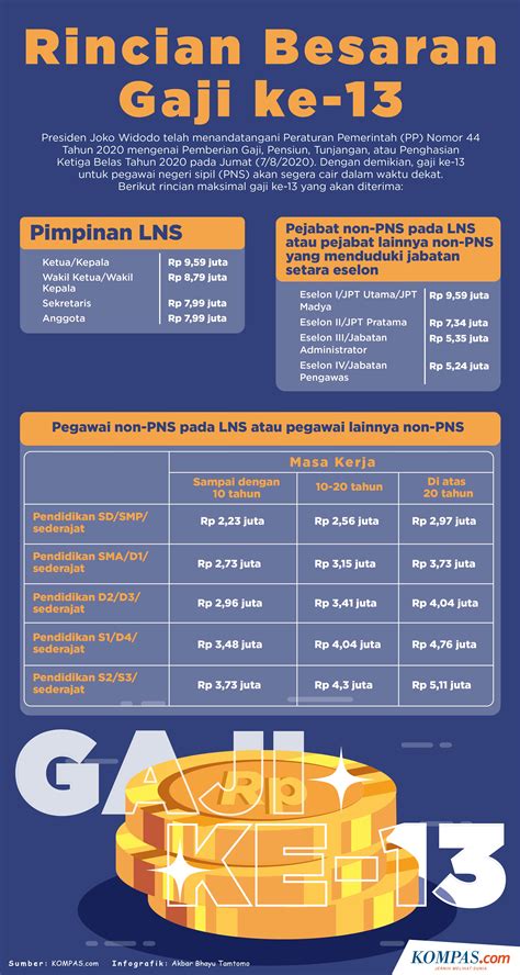 Gaji Pegawai Bpjs Berapa Besarannya Dan Bagaimana Cara Mencairkannya