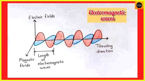 How To Draw Electromagnetic Waves Step By Step For Beginners Thedrawingacumen Youtube