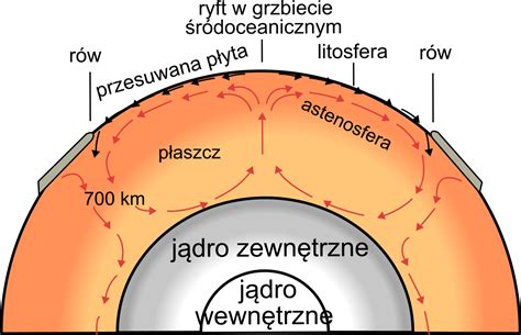 Budowa Wn Trza Ziemi Geografia Pl