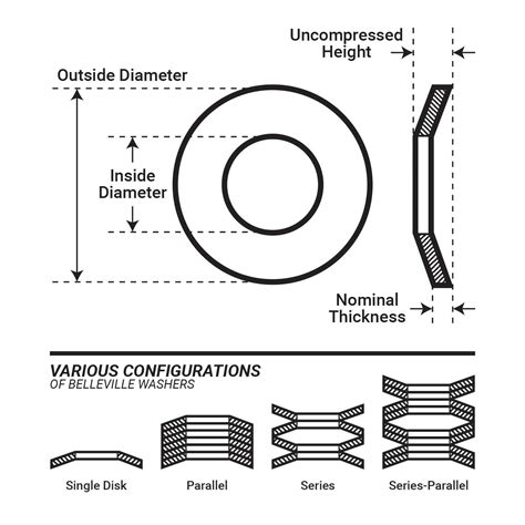 Belleville Spring Washer Manufacturer PIC Design