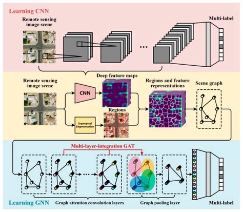 Remote Sensing Free Full Text Effect Of Attention Mechanism In Deep