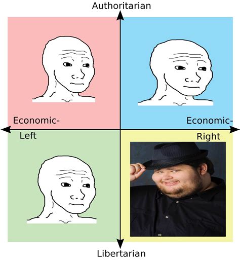 Each Quadrant In A Nutshell R Politicalcompassmemes