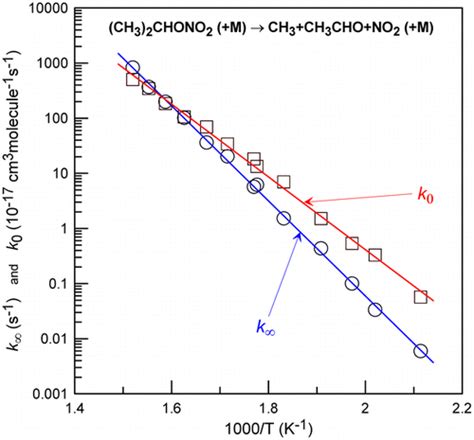 硝酸异丙酯的热分解动力学和产物 The Journal of Physical Chemistry A X MOL