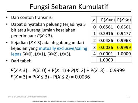 Ppt Peubah Acak Diskrit Dan Sebaran Peluangnya Powerpoint Presentation Id 4286347