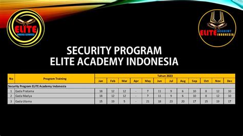 Security Program Security Services