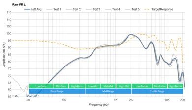 Sony Linkbuds Truly Wireless Review Rtings