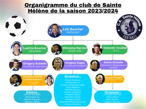 Actualité Organigramme des Dirigeants 2023 2024 club Football C A