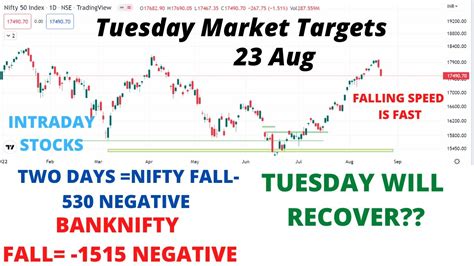 Nifty Prediction For Tomorrow Tuesday 23 Aug And Banknifty Targets तेजी