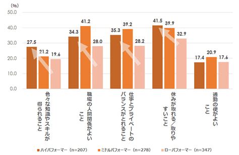 20代の若者は働くことをどう捉えているのか？仕事選び・転職・感情の観点から探る 『日本の人事部』