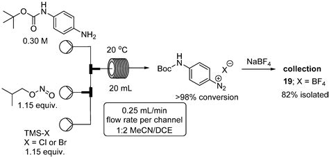 Molecules Free Full Text Exploring Flow Procedures For Diazonium