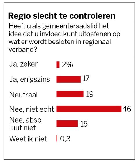 Zo Denkt Uw Raadslid Over Het Gemeentewerk Hoog Afbrandrisico Maar De