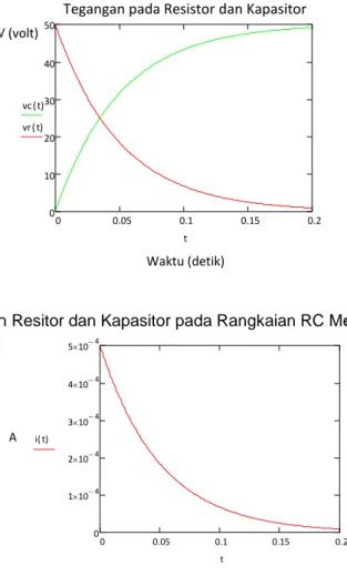 E Tutorial Pemodelan Dan Simulasi Respon Transien Arus Dan Tegangan