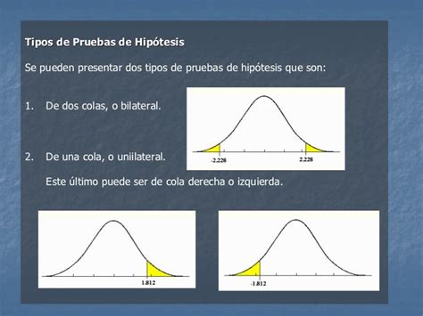 Pruebas De Hipotesis