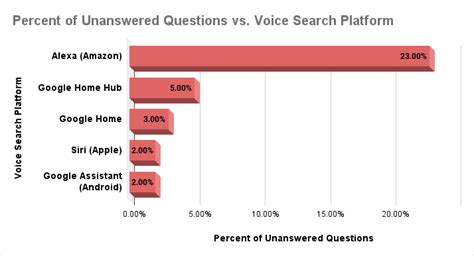 Powerful Seo Statistics For To Boost Your Rankings