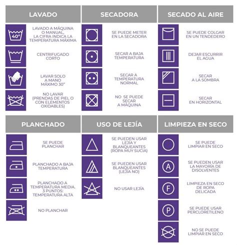 Qu Significan Los S Mbolos De Lavado En Las Etiquetas De La Ropa