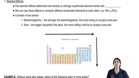 Understanding The Element Effect Channels For Pearson