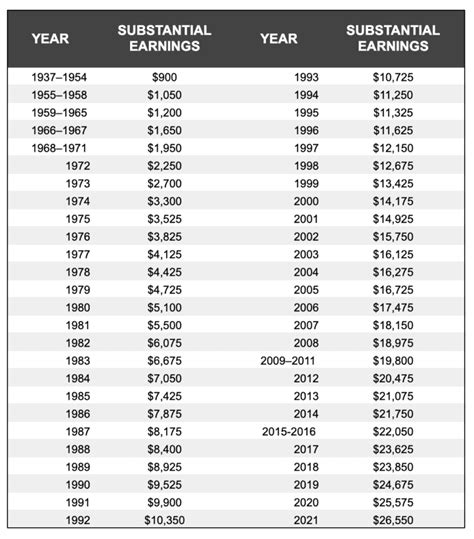 2024 Social Security Increase Amount Chart Tobi Aeriela