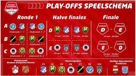 Schedule for the promotion/relegation playoffs : r/Eredivisie