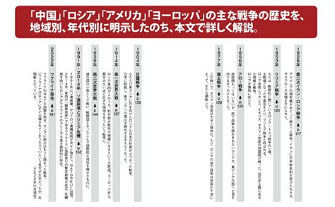 楽天ブックス 世界の「今」を読み解く！【図解】新・地政学入門 高橋 洋一 9784866674216 本