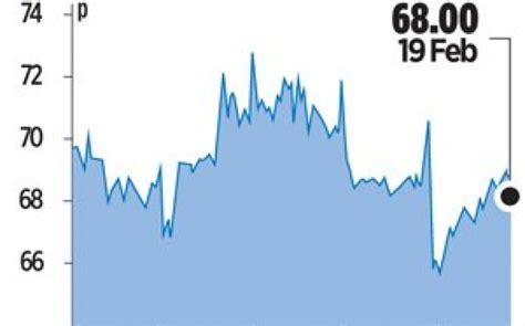 monitises results fail  impress