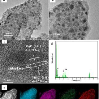 High Resolution XPS Spectra Of A C 1s B N 1s And C P 2p For Mo 2