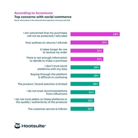 Hootsuite Unveils Its 2023 Social Media Trends Report For Marketers