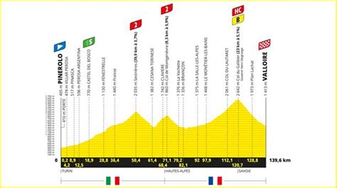 Tour de Francia 2024 etapa 4 recorrido horario y dónde ver por TV y