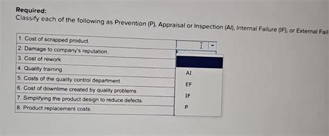 Solved Required Classify Each Of The Following As Prevention Chegg