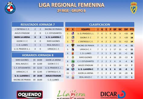 Ud Llanera Femenino On Twitter Os Dejamos Los Resultados