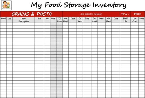 Food Storage Spreadsheet within Food Storage Inventory Spreadsheets You ...