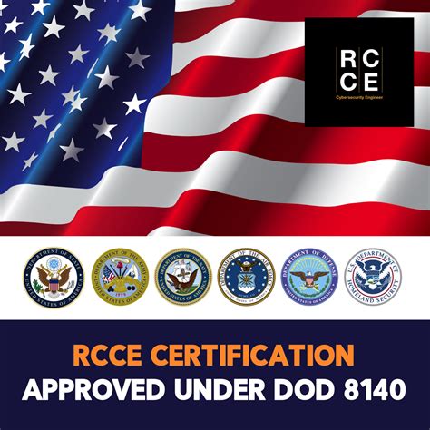 Rocheston Certified Cybersecurity Engineer Dod 8140