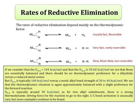 Reductive Elimination