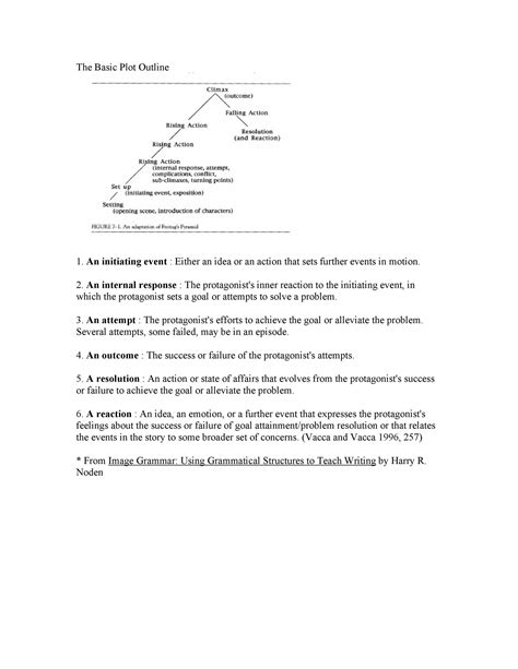 Plot Diagram Template Doc Collection