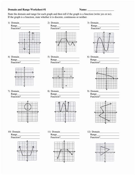 Domain Range End Behavior Worksheet