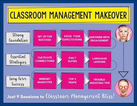 Classroom Management Makeover Classroom Management Made Easy Kady