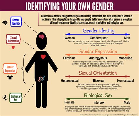 Identifying Your Own Gender Scot Scoop News