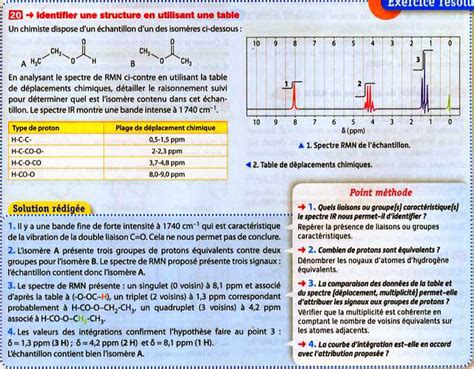 spectroscopie infrarouge exercices corrigés