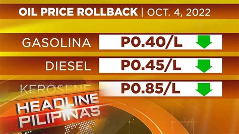 Rollback Sa Presyo Ng Petrolyo Kasado Na Sa Oktubre Headline