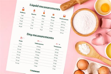 Grams To Cups Converter Free Calculator Charts Instacart