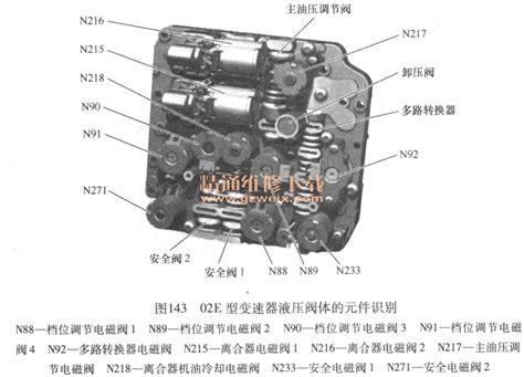 详解汽车自动变速器分类及结构原理 精通维修下载