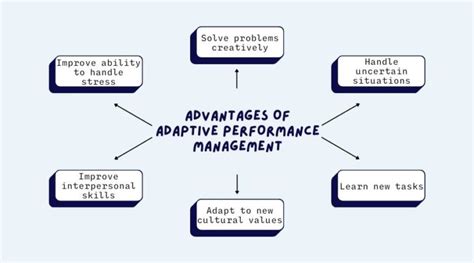 5 Innovative Performance Management Approaches Staffcircle