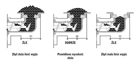 Jak Ustawi Piec Na Ekogroszek Poradnik Kot Ospaw