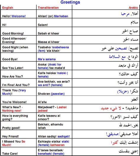 Arabic phrases-greetings - The international discussion forum