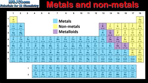 Structure The Periodic Table Classification Of Elements Msjchem