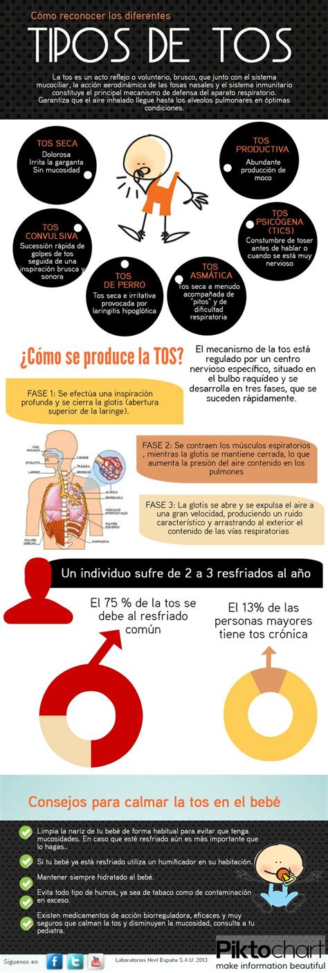 C Mo Reconocer Los Diferentes Tipos De Tos Infograf As Y Remedios