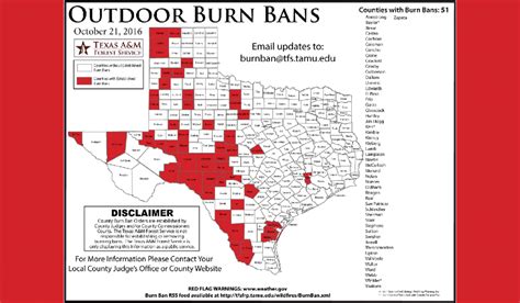 burn ban Texas Archives - Moore County Journal