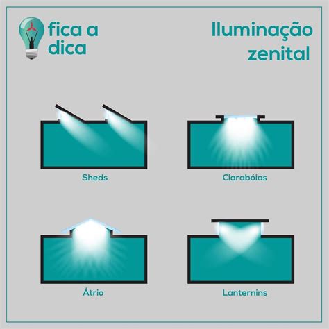 A Ilumina O Zenital Aquela Que Prov M De Cima Do C U Z Nite Ela