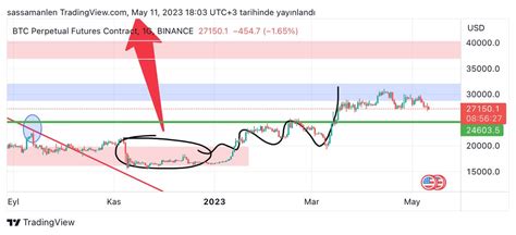 len sassaman on Twitter Bakın 2022 sonunda bitcoin dipteyken zaten