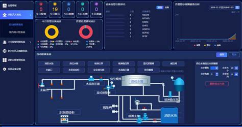 什么是智慧消防数字孪生技术打造的智慧消防系统管控云平台了解一下 臻图信息