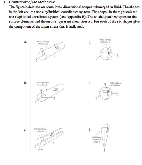 4. Components of the shear stress The figure below | Chegg.com 